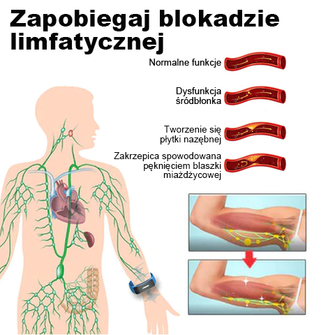 🎁 Opaski ultradźwiękowe 𝐉𝐎𝐒𝐅𝑰𝐓™ do eliminacji tłuszczu i detoksykacji