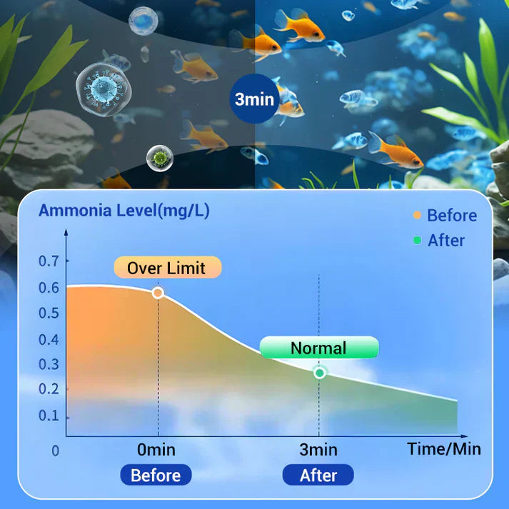 💧 Apa tulbure din acvariu dispare în câteva minute! Tableta puternică din Seria Acvariu purifică instant și elimină bacteriile. 🐠 Fără efort – doar o tabletă și gata. ✅ Plătești doar la livrare, în România. Comandă acum!