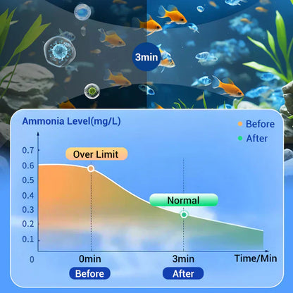 💧 Apa tulbure din acvariu dispare în câteva minute! Tableta puternică din Seria Acvariu purifică instant și elimină bacteriile. 🐠 Fără efort – doar o tabletă și gata. ✅ Plătești doar la livrare, în România. Comandă acum!