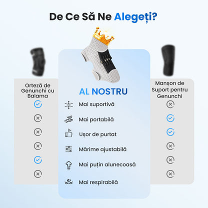 💥Suport ajustabil pentru genunchi – Stabilitate și siguranță la fiecare mișcare! 🏋️‍♂️ Plată la livrare!