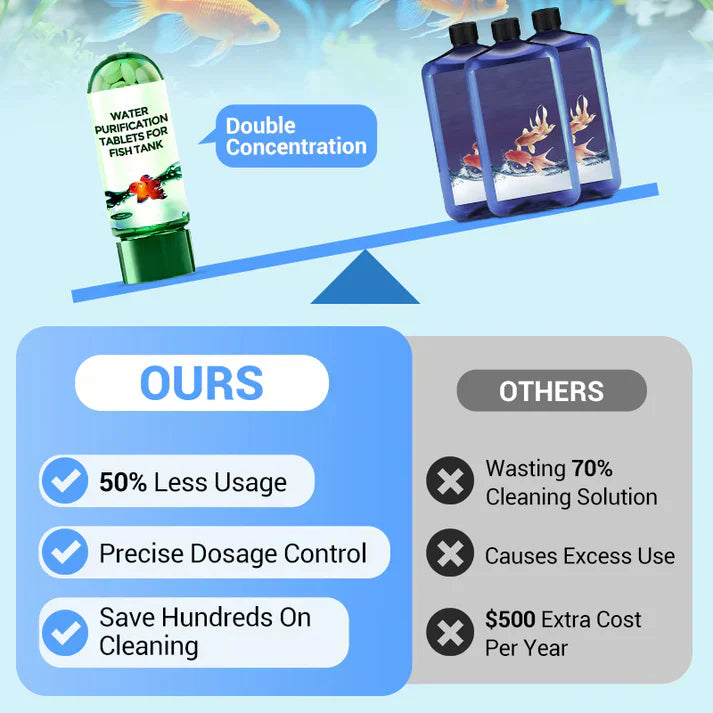 💧 Apa tulbure din acvariu dispare în câteva minute! Tableta puternică din Seria Acvariu purifică instant și elimină bacteriile. 🐠 Fără efort – doar o tabletă și gata. ✅ Plătești doar la livrare, în România. Comandă acum!